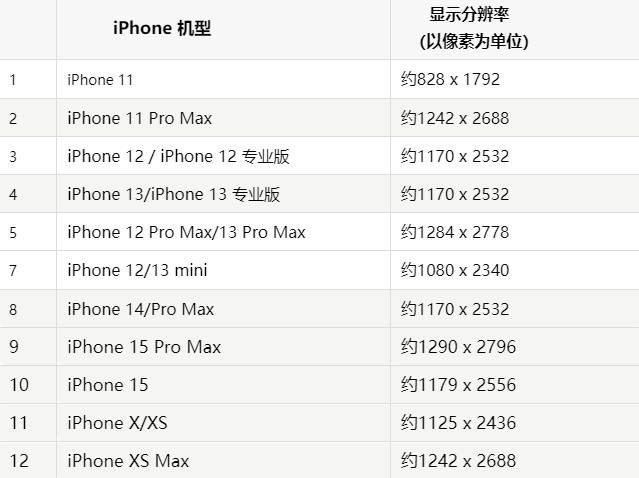 苹四平果维修分享iPhone主屏幕壁纸显得模糊怎么办