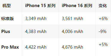 四平苹果16维修分享iPhone16/Pro系列机模再曝光