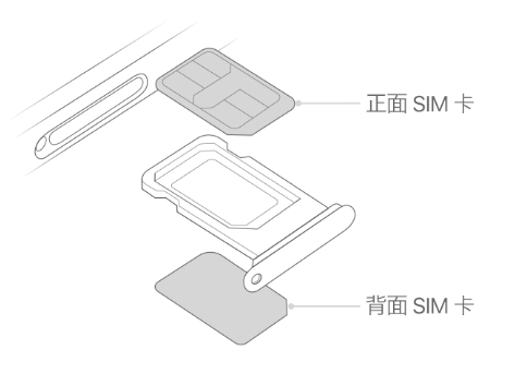 四平苹果15维修分享iPhone15出现'无SIM卡'怎么办