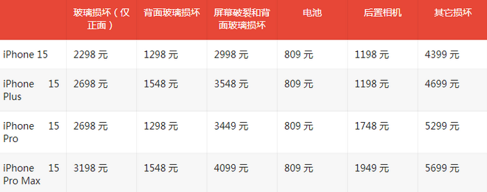 四平苹果15维修站中心分享修iPhone15划算吗