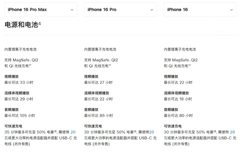 四平苹果手机维修分享 iPhone 16 目前实测充电峰值功率不超过 39W 