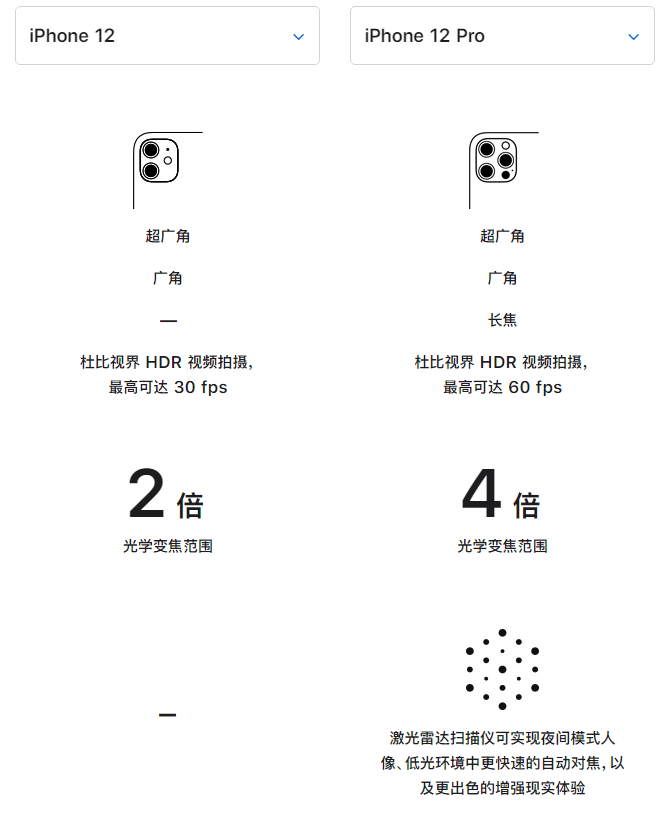 四平苹果手机维修分享苹果 iPhone 12 与 iPhone 12 Pro 选哪款 